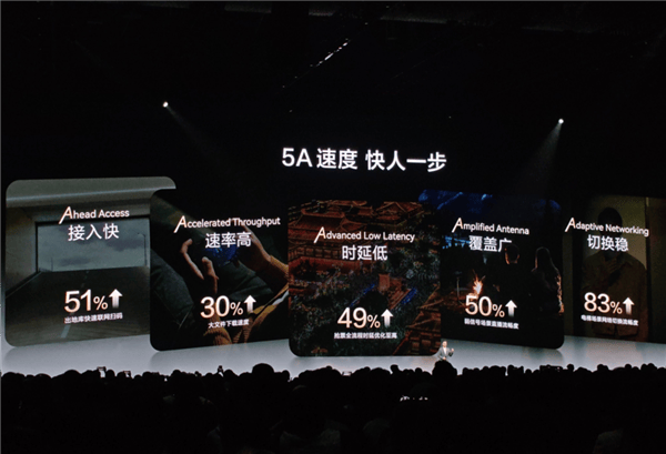 余承东宣布华为手机全面回归！大方公布CPU型号 支持5A网络 麒麟处理器全国产突破美国制裁