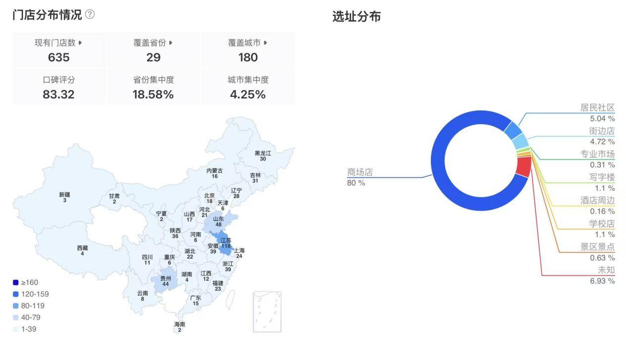 现制酸奶行业为何集体“过冬”？
