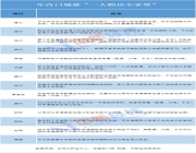 年内14城推“一人购房全家帮”，专家：可激活部分市场需求